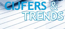 Cijfers & Trends